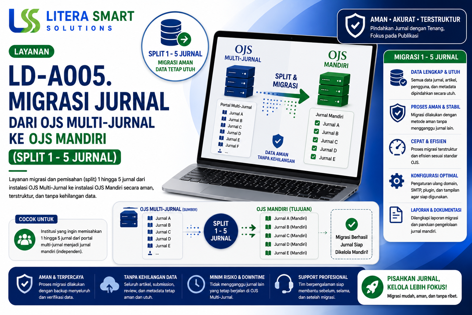 LD-A005. Migrasi Jurnal dari OJS Multi-Jurnal ke OJS Mandiri (Split 2 -5 Jurnal)